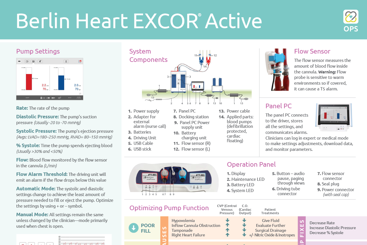 Berlin Heart EXCOR® Active