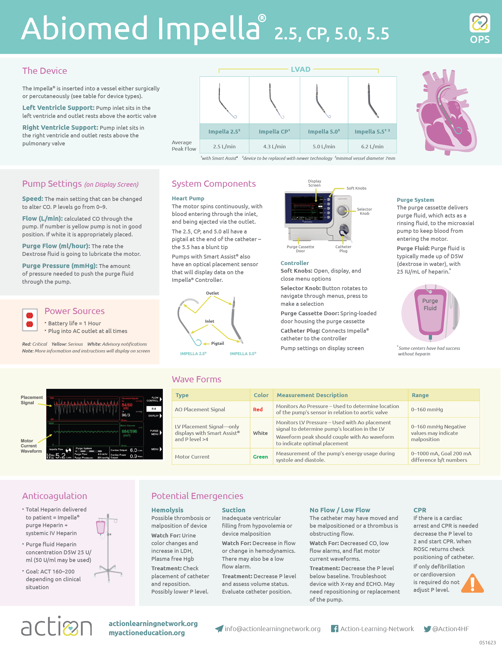 Abiomed Impella® OPS